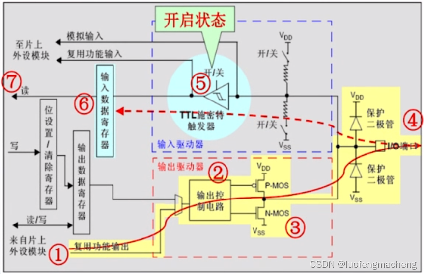 请添加图片描述