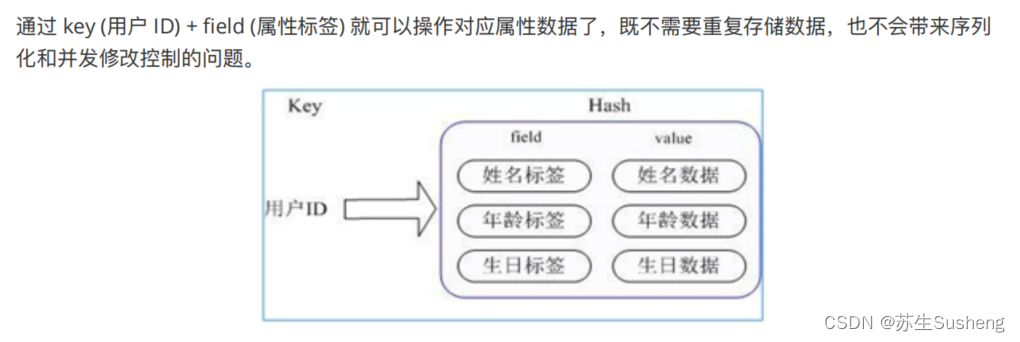 【redis】Redis数据类型(二)Hash类型