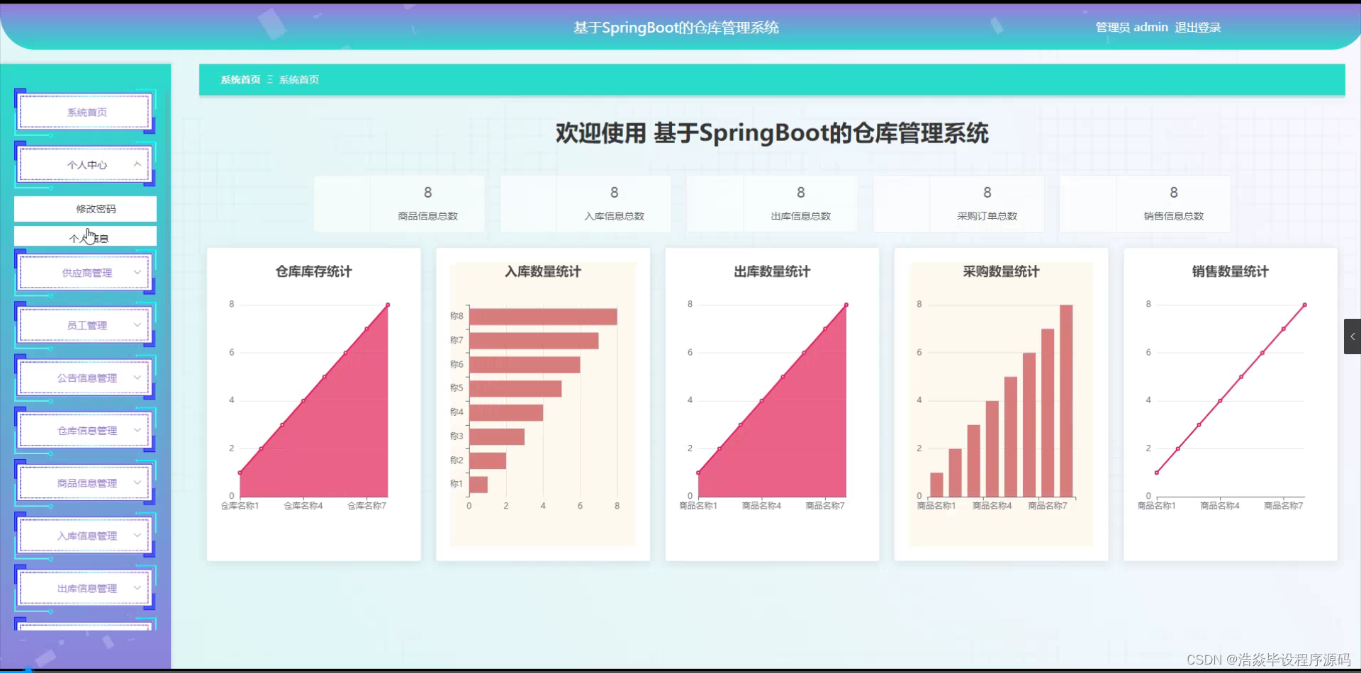 【附源码】基于flask框架的仓库管理系统 (python+mysql+论文)_flask制作一个仓库管理系统-CSDN博客