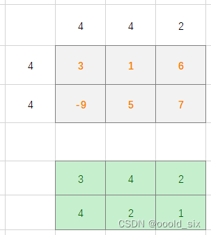 Leetcode 2713. 矩阵中严格递增的单元格数（DFS DP）