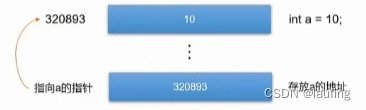 C++ 教程 - 02 复合数据类型