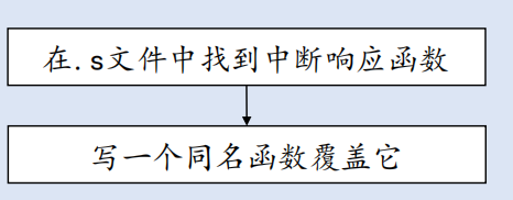 - 调用函数