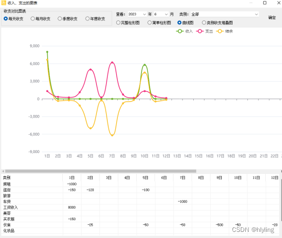 收支明细曲线图：一图掌握你的财务变化趋势！