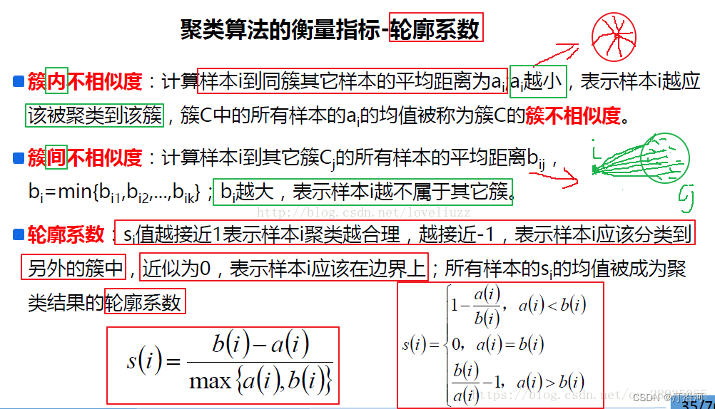 8 聚类算法