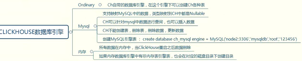 ClickHouse--04--数据库引擎、Log 系列表引擎、 Special 系列表引擎