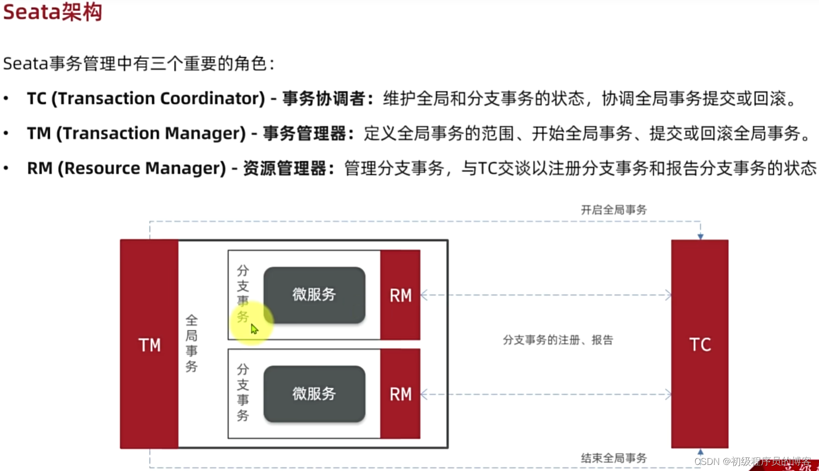 微服务保护和分布式事务（Sentinel、Seata）笔记