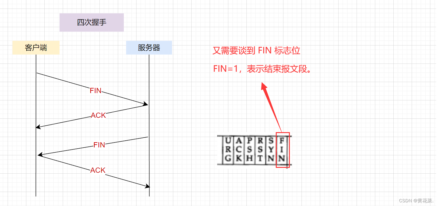 外链图片转存失败,源站可能有防盗链机制,建议将图片保存下来直接上传