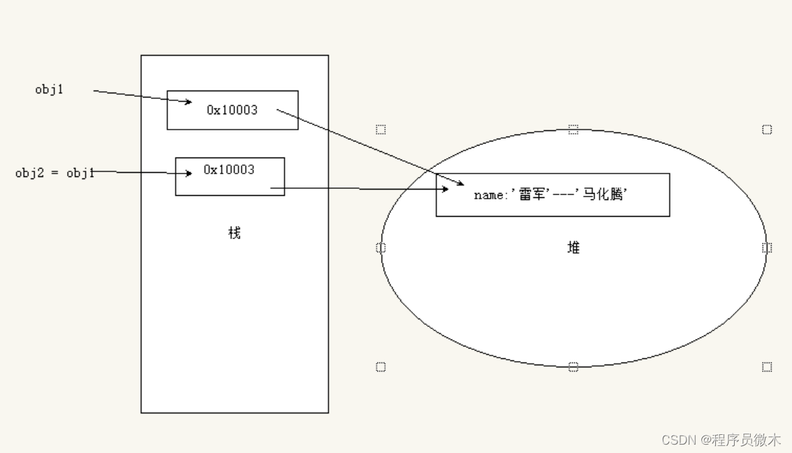 【JS重点知识02】栈、堆与数据类型 关系