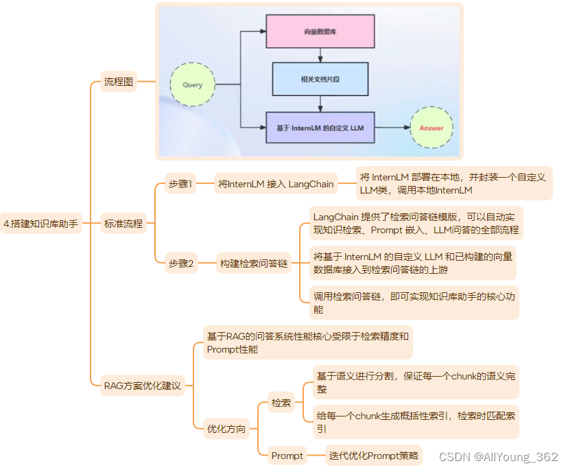 大模型学习与实践笔记（四）