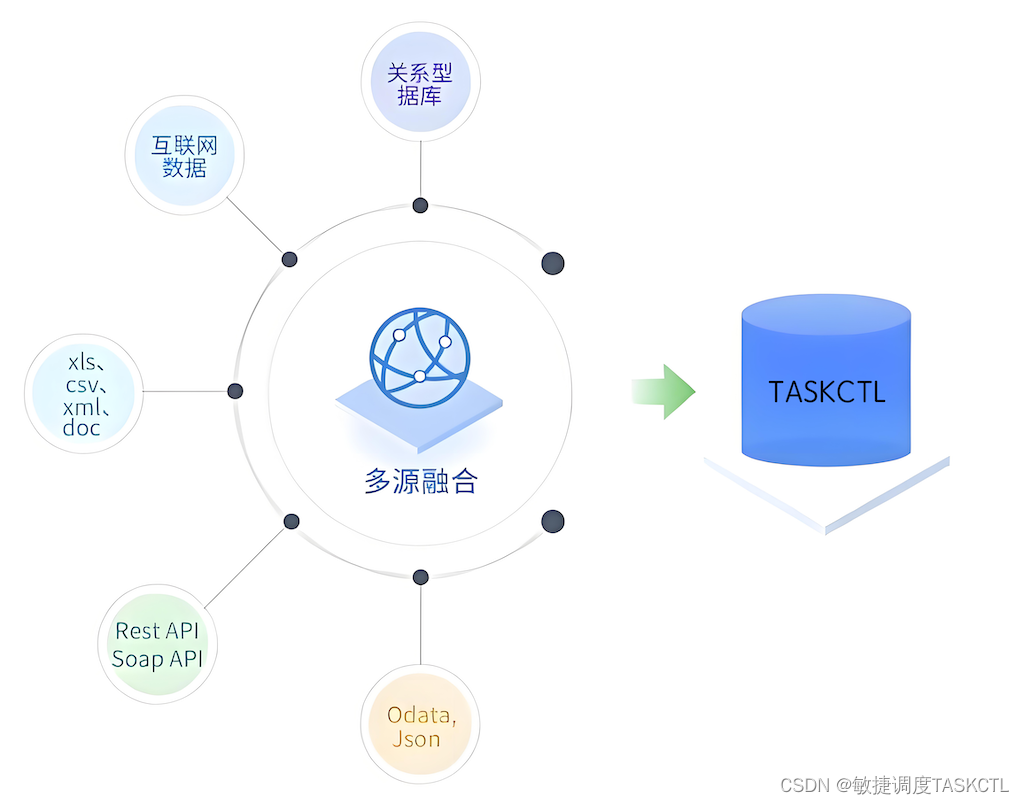 【开发者推荐】告别繁琐：一键解锁国产ETL新贵，Kettle的终结者