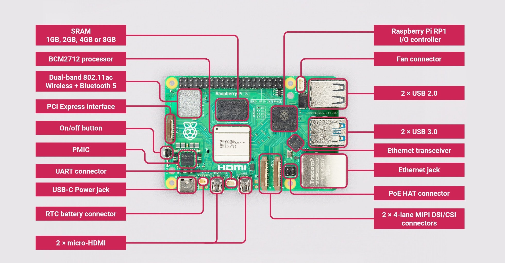 Raspberry Pi 5