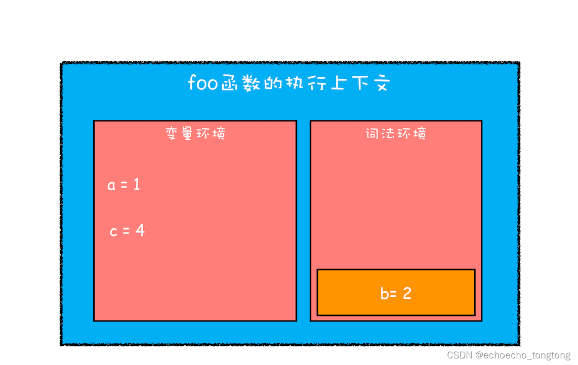 浏览器工作原理与实践--块级作用域：var缺陷以及为什么要引入let和const