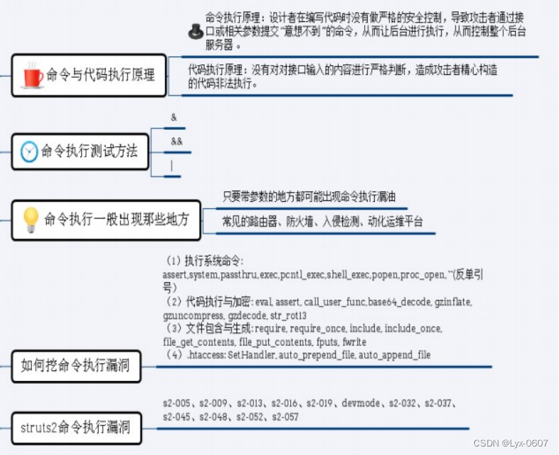 命令执行漏洞