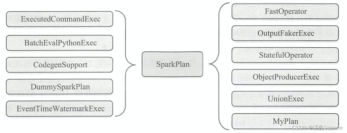 【Spark精讲】一文讲透SparkSQL物理执行计划