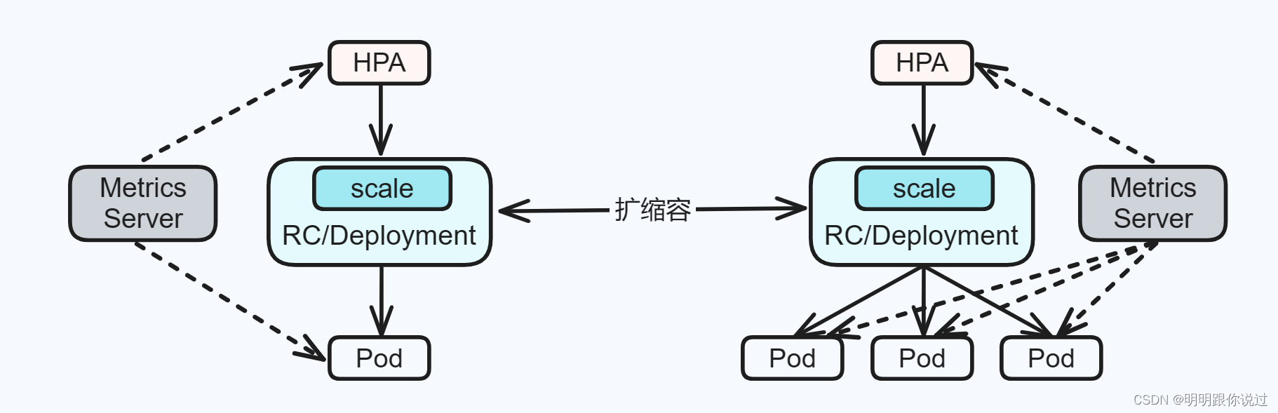 Kubernetes Deployment：深度解析与应用实践（上）