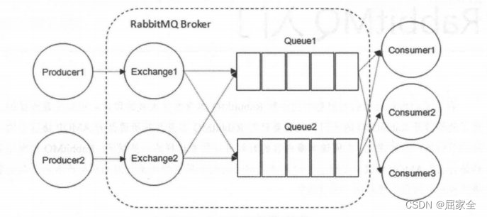 <span style='color:red;'>RabbitMQ</span>入门<span style='color:red;'>指南</span>