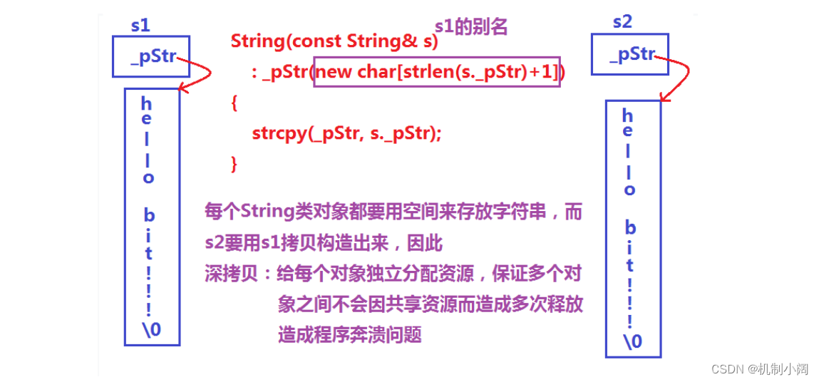 探索C嘎嘎的奇妙世界:第十四关---STL(string的模拟实现)