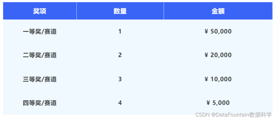 欢迎报名！数境·第七届工业互联网数据创新应用大赛震撼来袭！