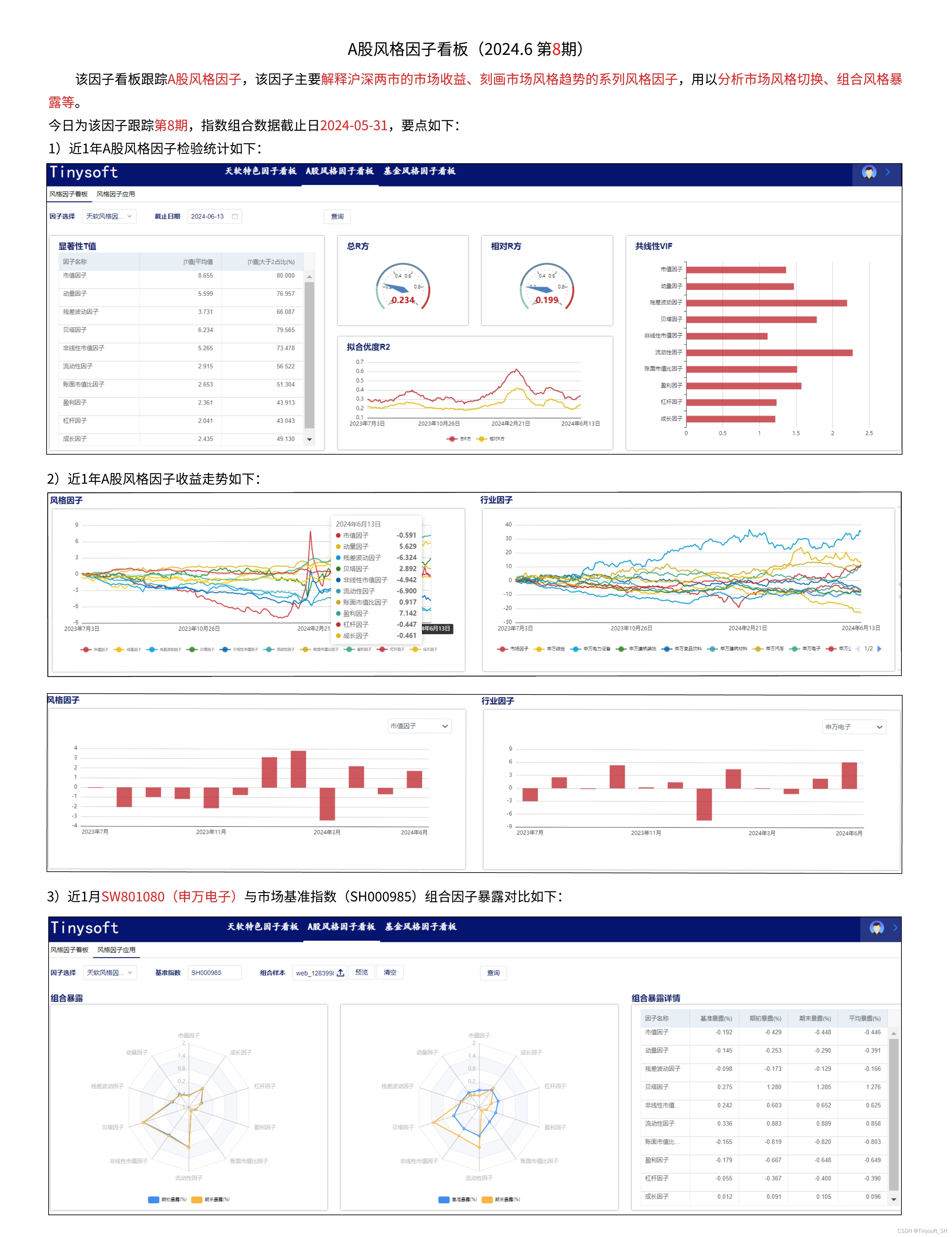 A股风格因子看板（2024.06 第8期）