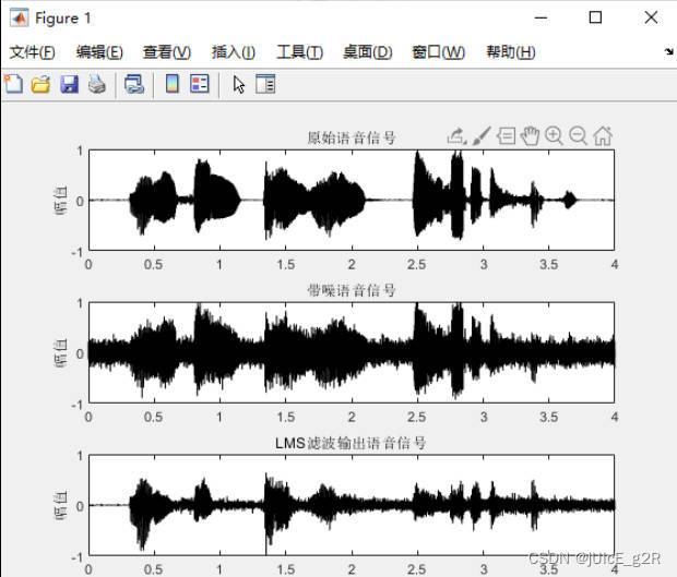 最小均方(LMS)自适应滤波算法