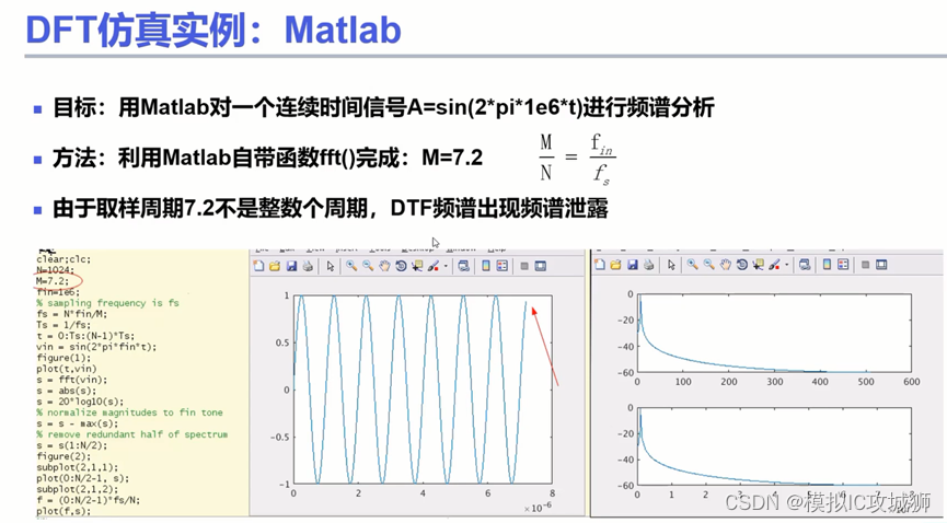 SAR ADC教程系列5——FFT频谱泄露以及相干采样