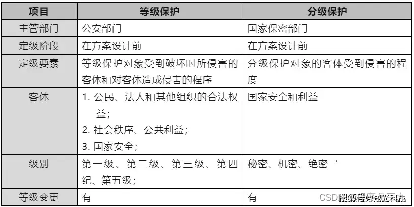 国家安全信息_国家安全信息安全_国家信息安全网查询