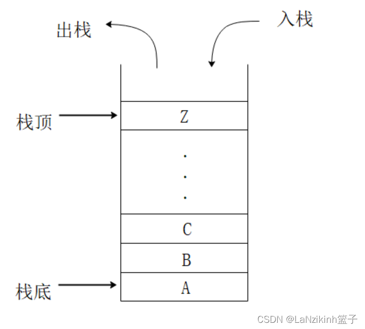 栈的详解和例题（力扣有效括号）