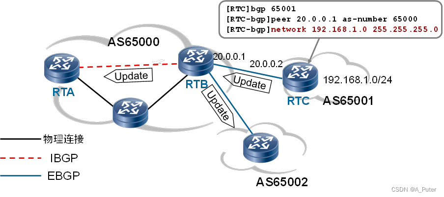 <span style='color:red;'>BGP</span><span style='color:red;'>路</span><span style='color:red;'>由</span>协议<span style='color:red;'>通告</span>原则