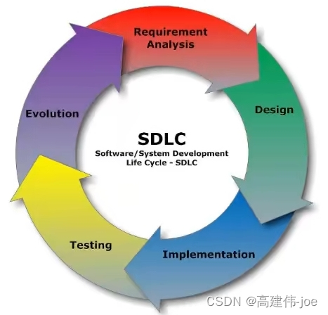 sdlc