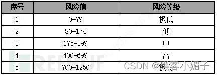 信息系统安全等级保护基本要求_等级保护安全管理体系_等级保护基本安全信息系统要求