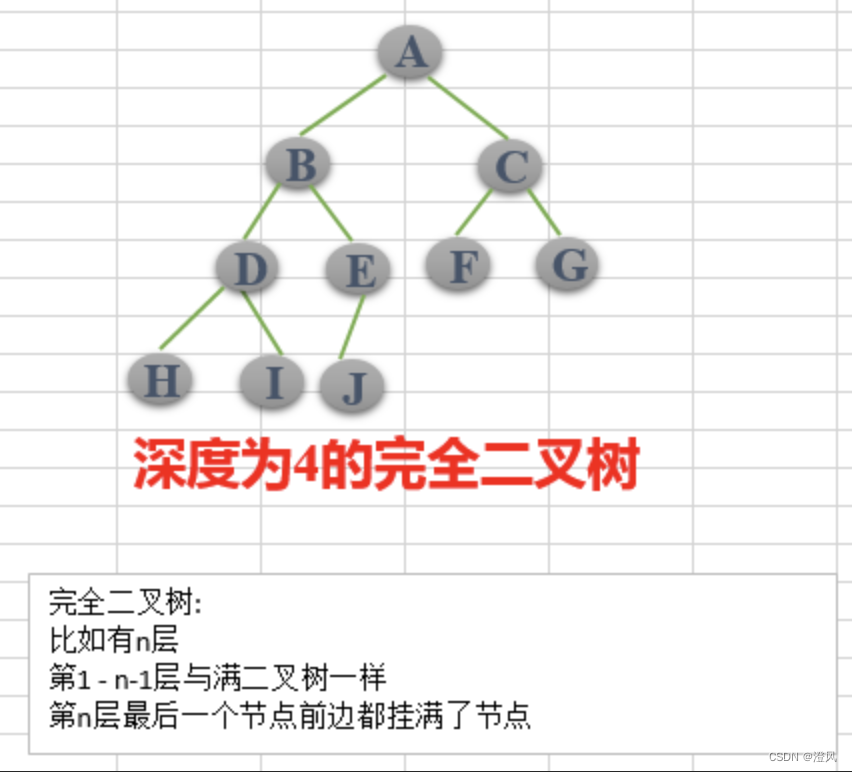 【做算法学数据结构】二叉树的层序遍历【二叉树】