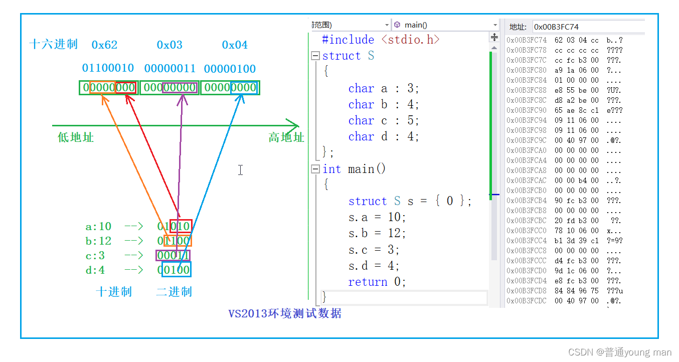 C语言中⾃定义类型：结构体