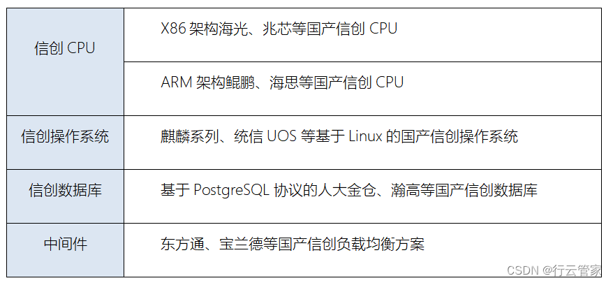 行云堡垒国密算法应用与信创支持