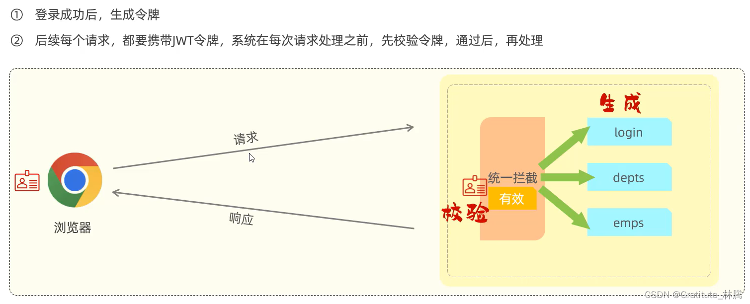 JWT令牌