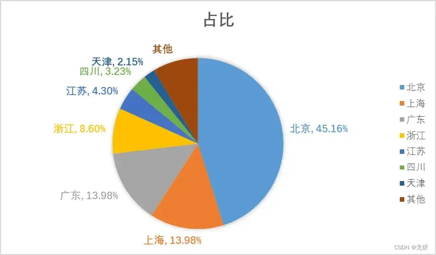 在百模<span style='color:red;'>大战</span>中<span style='color:red;'>AI</span><span style='color:red;'>行业</span>发展有何<span style='color:red;'>新</span>趋势？