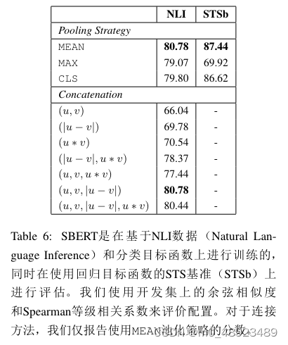 Sentence-BERT: Sentence Embeddings using Siamese BERT-Networks