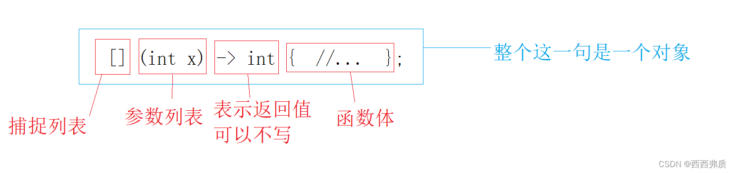 【<span style='color:red;'>C</span>++进阶】<span style='color:red;'>C</span>++<span style='color:red;'>11</span>（下）<span style='color:red;'>可变</span><span style='color:red;'>参数</span><span style='color:red;'>模板</span>&lambda表达式&包装器