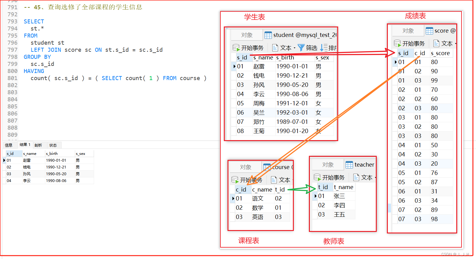 MySQL -- 07_最流行的查询需求分析（一些分组排序查询、开窗函数 dense_rank、distinct 去重函数 等~）