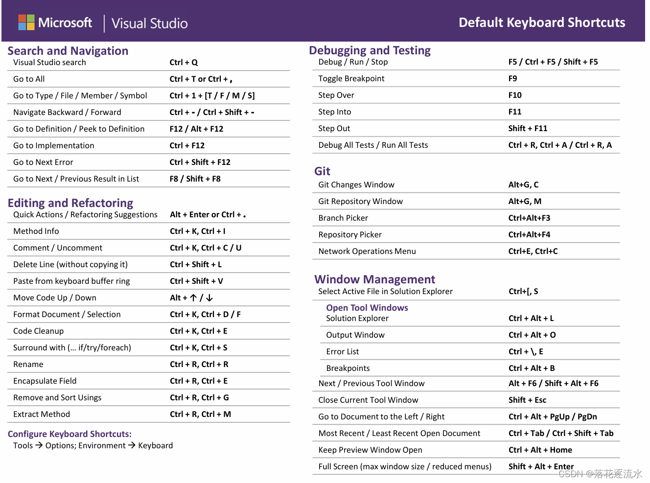 Visual Studio 中的键盘快捷方式