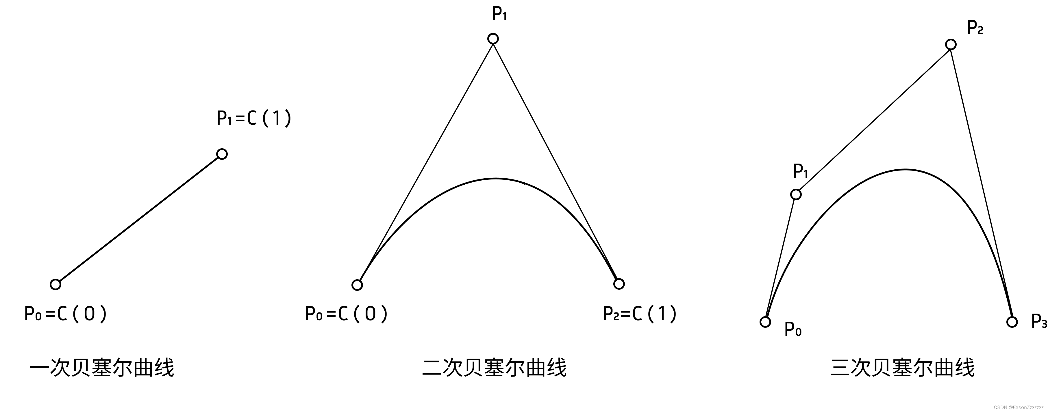 贝塞尔曲线