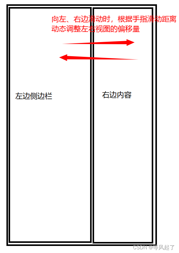 鸿蒙自定义DrawerLayout侧滑菜单实现原理