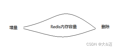 Redis第一关之常规用法