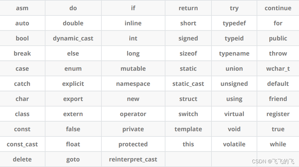 C++入门