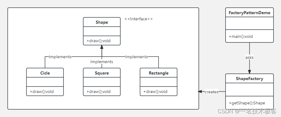 01-Java工厂模式 ( Factory Pattern )