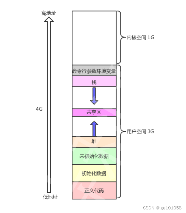 【<span style='color:red;'>Linux</span>】进程_<span style='color:red;'>6</span>