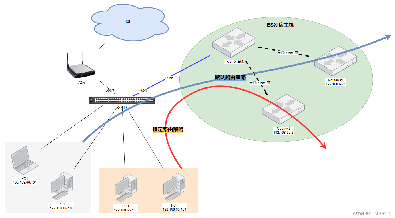 Ros Reroute RouterOS(ROS)策略路由实现旁路由的自动分流_ros设置旁路由-CSDN博客