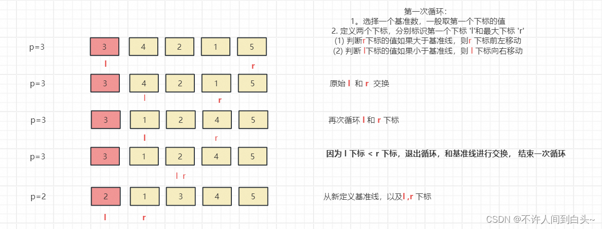 排序算法之快速排序