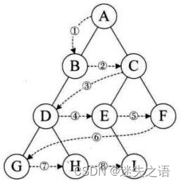 数据结构c版（2）——二叉树