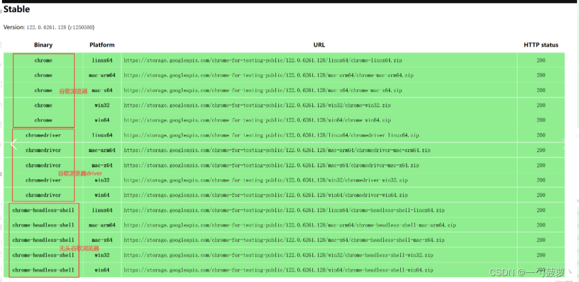 ChromeDriver新手教程：一步步指导Chrome 114到127版本的驱动安装