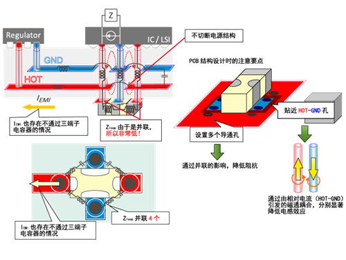 【噪音控制 】 片状三端子电容器